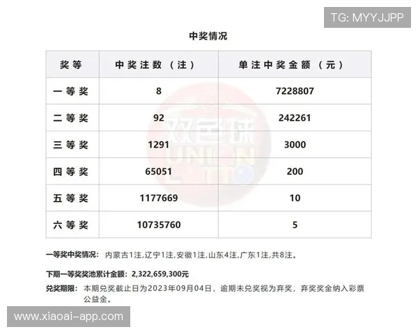 大乐透最新开奖结果公布：中奖号码已揭晓