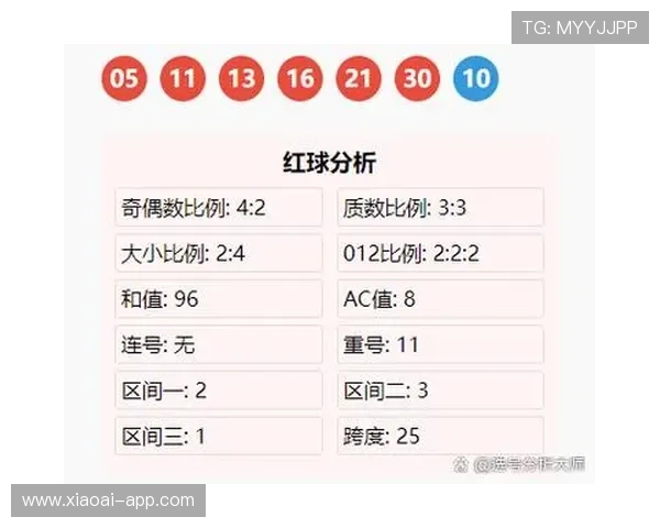 彩票往期开奖历史开奖数据全记录查询